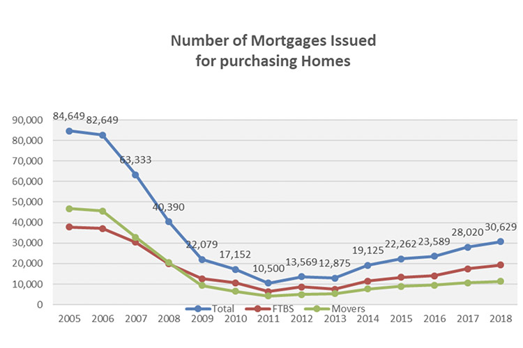 Mortgage numbers